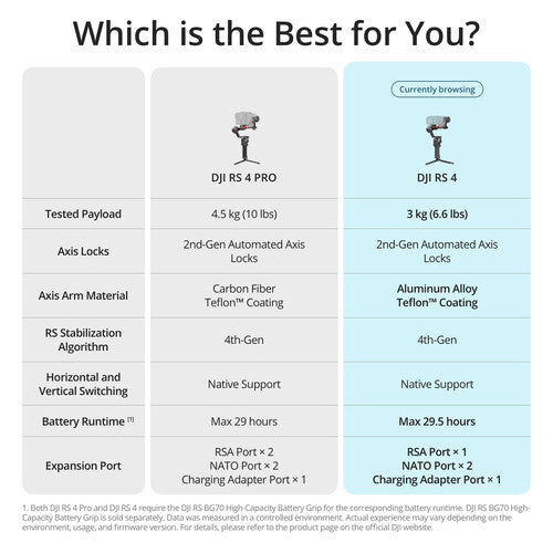 DJI RS4 COMBO